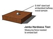 Reclaimed Wood Janka Ratings