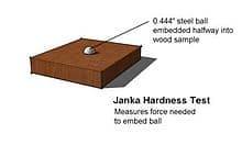 Reclaimed Wood Janka Ratings